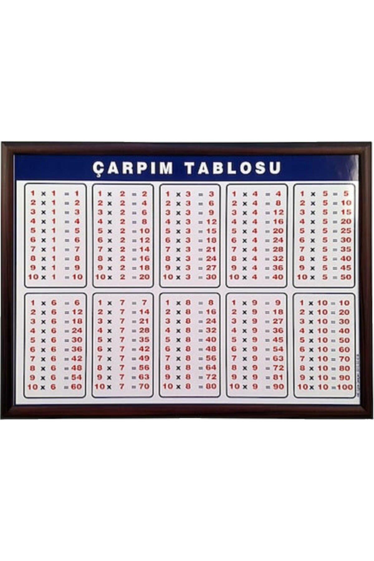 Panda Statik Kağıt Tahta Çarpım Tablosu 105 x 100 cm